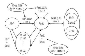 你知道OA軟件該如何選型嗎？