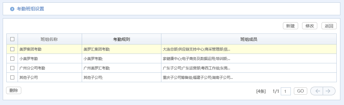 治愈系匯高OA辦公管理深度剖析，打造脈美羅匯健康藥房