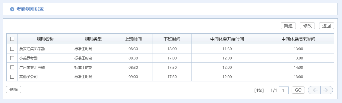 治愈系匯高OA辦公管理深度剖析，打造脈美羅匯健康藥房