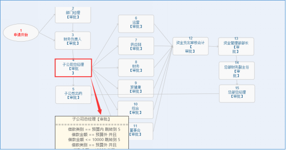 治愈系匯高OA辦公管理深度剖析，打造脈美羅匯健康藥房