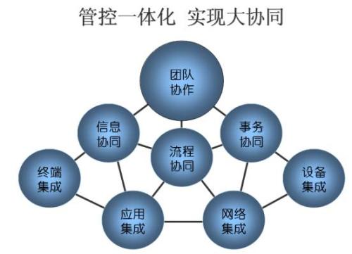 OA系統(tǒng)幫助政府實現信息化管理