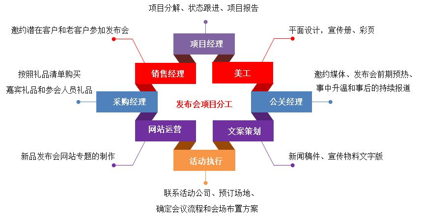 OA系統(tǒng)打造精致全流程項目管理 OA系統(tǒng)打造精致全流程項目管理