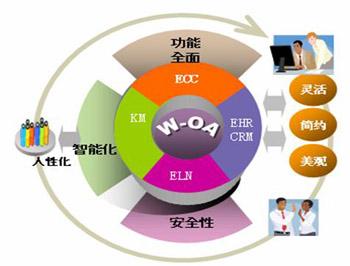 面對假冒OA系統(tǒng)產品該如何面對