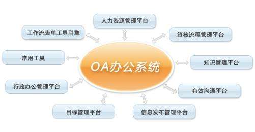 使用OA系統(tǒng)有沒有行業(yè)限制 使用OA系統(tǒng)有沒有行業(yè)限制