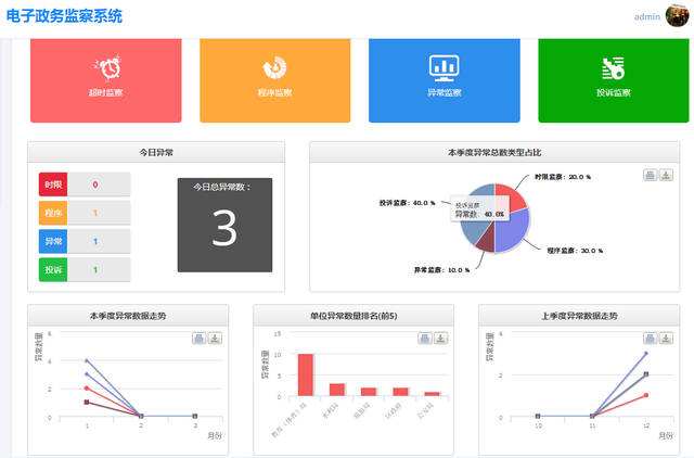 智慧政務(wù)OA系統(tǒng)來文怎么處理？