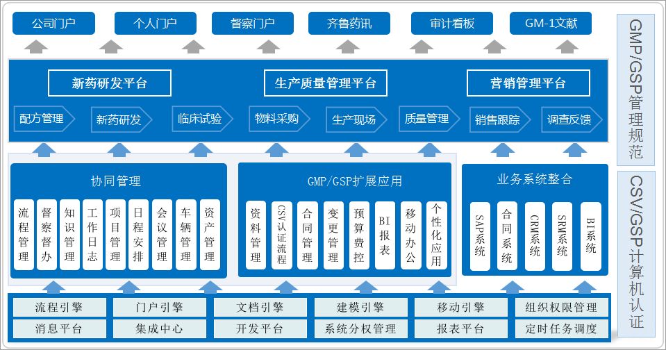 倉庫管理有點亂？匯高OA來解決