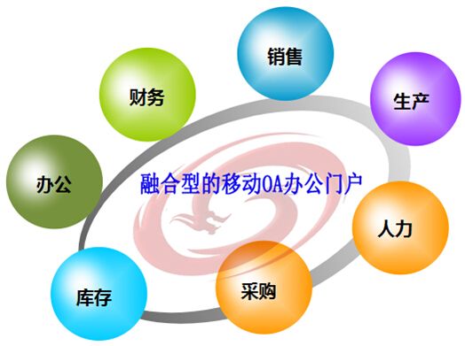 移動(dòng)辦公系統(tǒng)存在哪些問題？