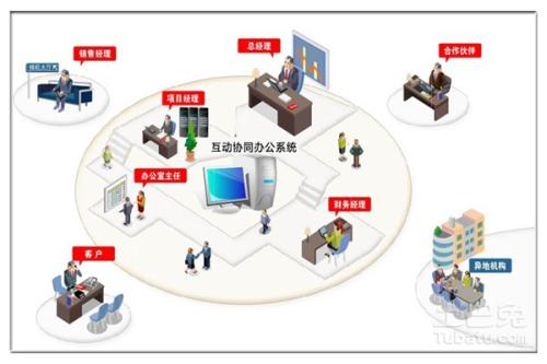 OA系統(tǒng)的可維護(hù)性是什么？