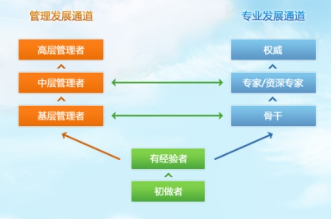 爆料稱騰訊開始低調的進入oa市場？