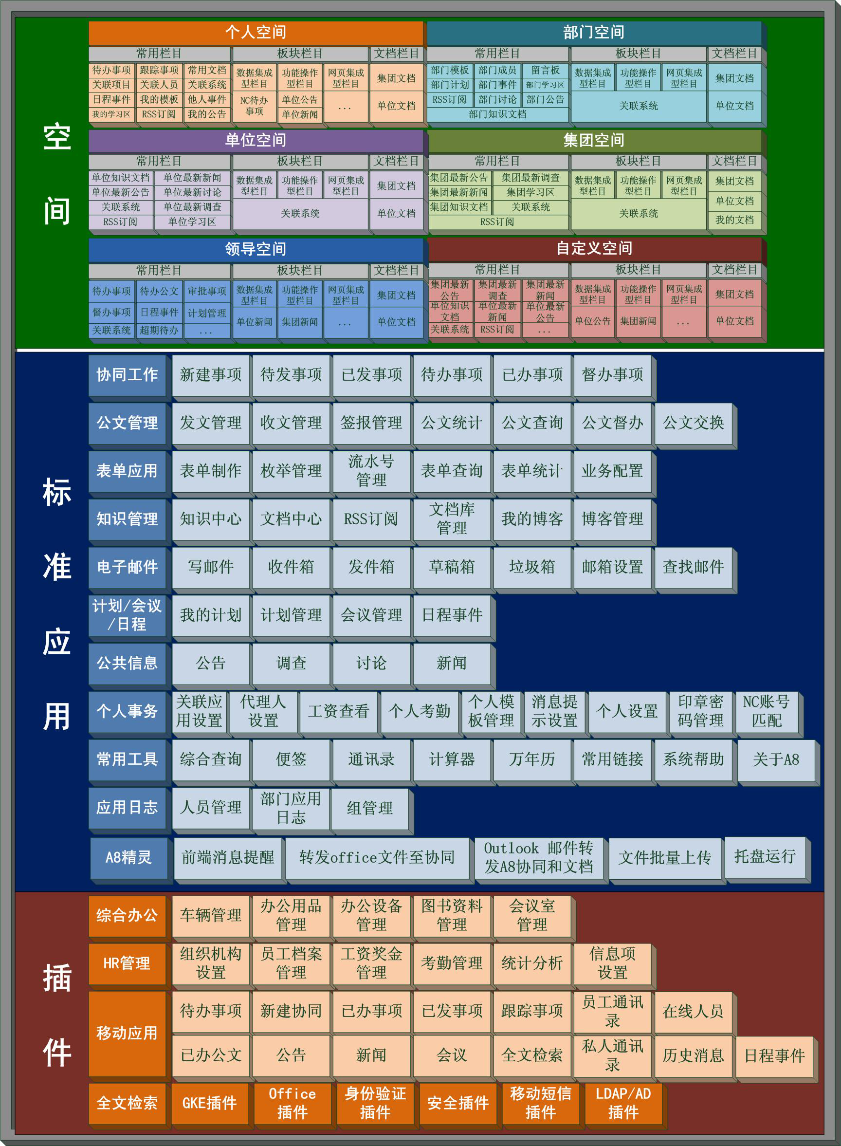 匯高oa協(xié)同管理之產(chǎn)品結構 匯高oa協(xié)同管理之產(chǎn)品結構