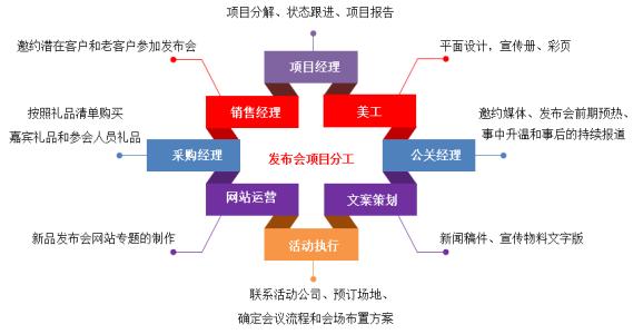 oa系統(tǒng)未來發(fā)展趨勢(shì)有哪些特征呢？