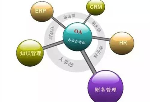 OA系統(tǒng)如何與ERP實現(xiàn)整合？