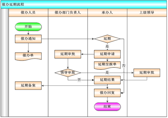 OA督察督辦務分析總結(jié) OA督察督辦務分析總結(jié)