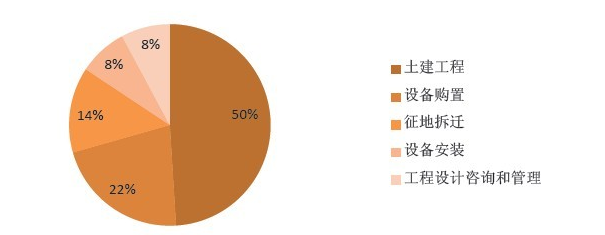 地鐵行業(yè)主要問題（運(yùn)營、管理等）OA解決方案
