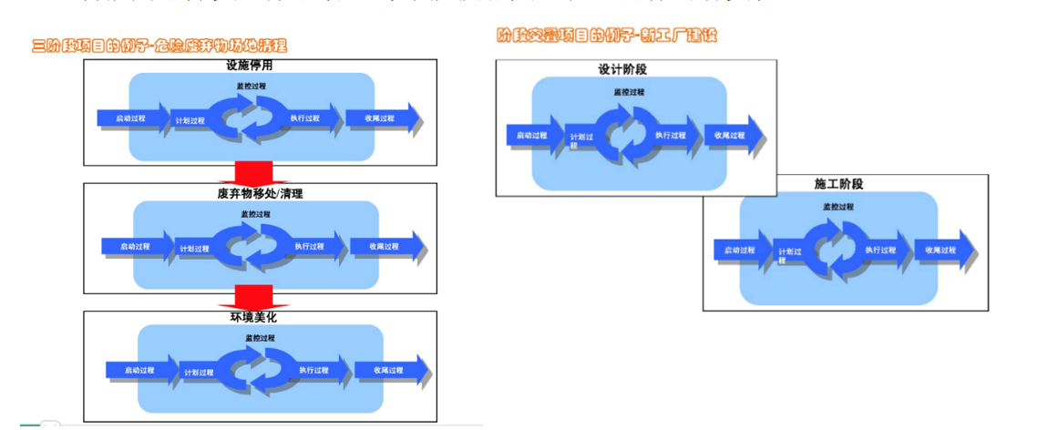 OA第三方系統(tǒng)數據集成