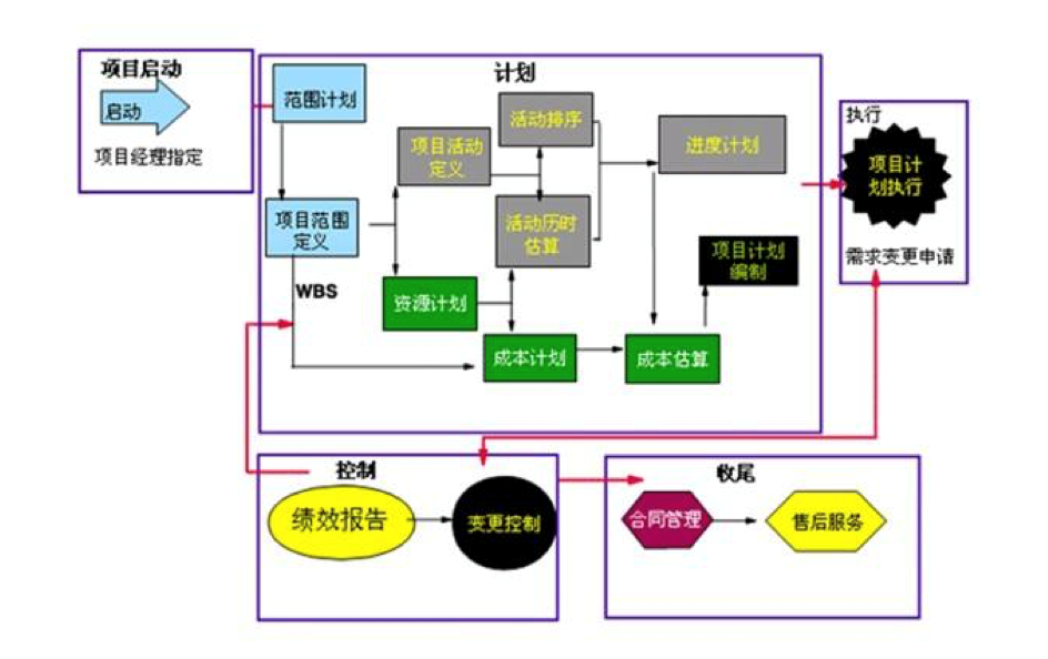 OA數據集成