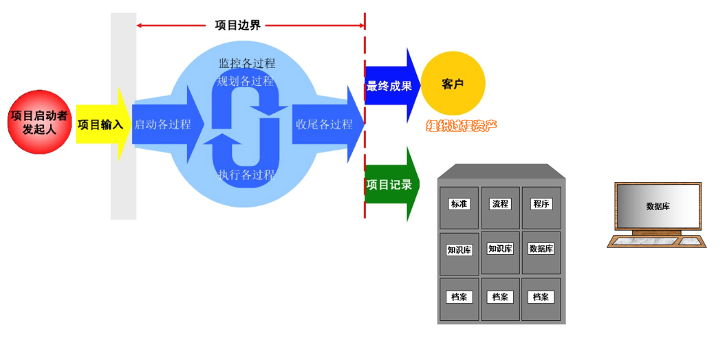 OA需求調研