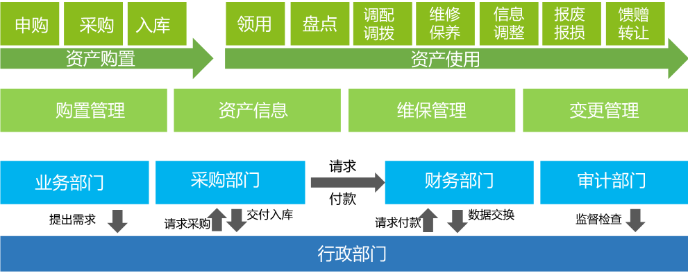 OA簡(jiǎn)單易用、人人會(huì)用