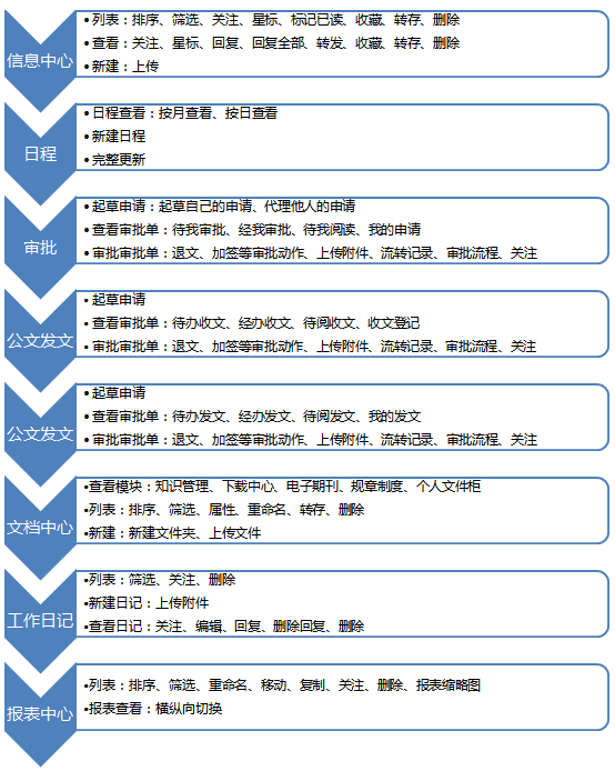 審批中心OA（公文收文、公文發(fā)文）