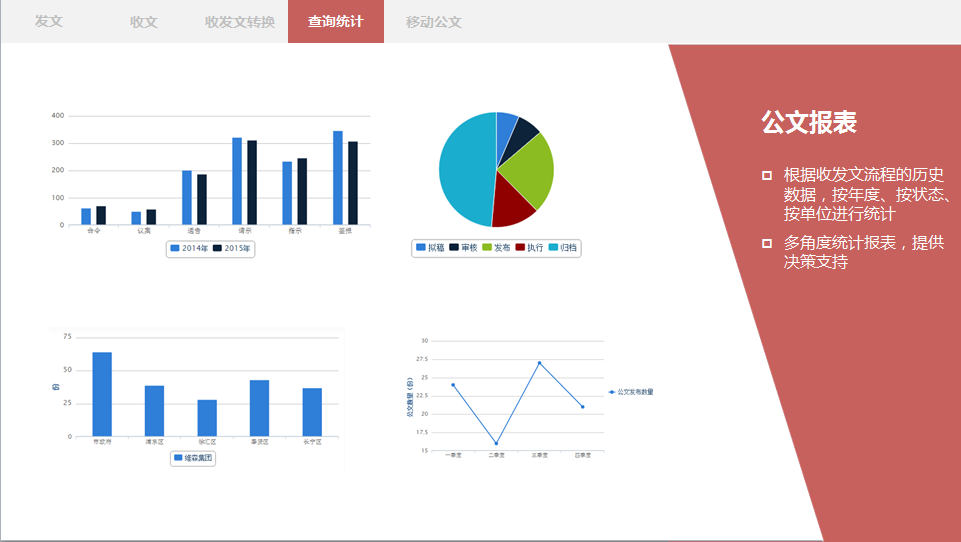 OA公文監(jiān)控、OA督辦催辦、OA統(tǒng)計查詢