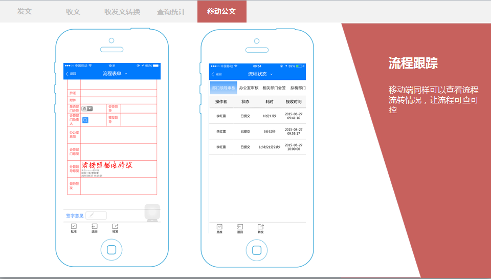 政府OA信息門戶展現統(tǒng)一化、多樣化