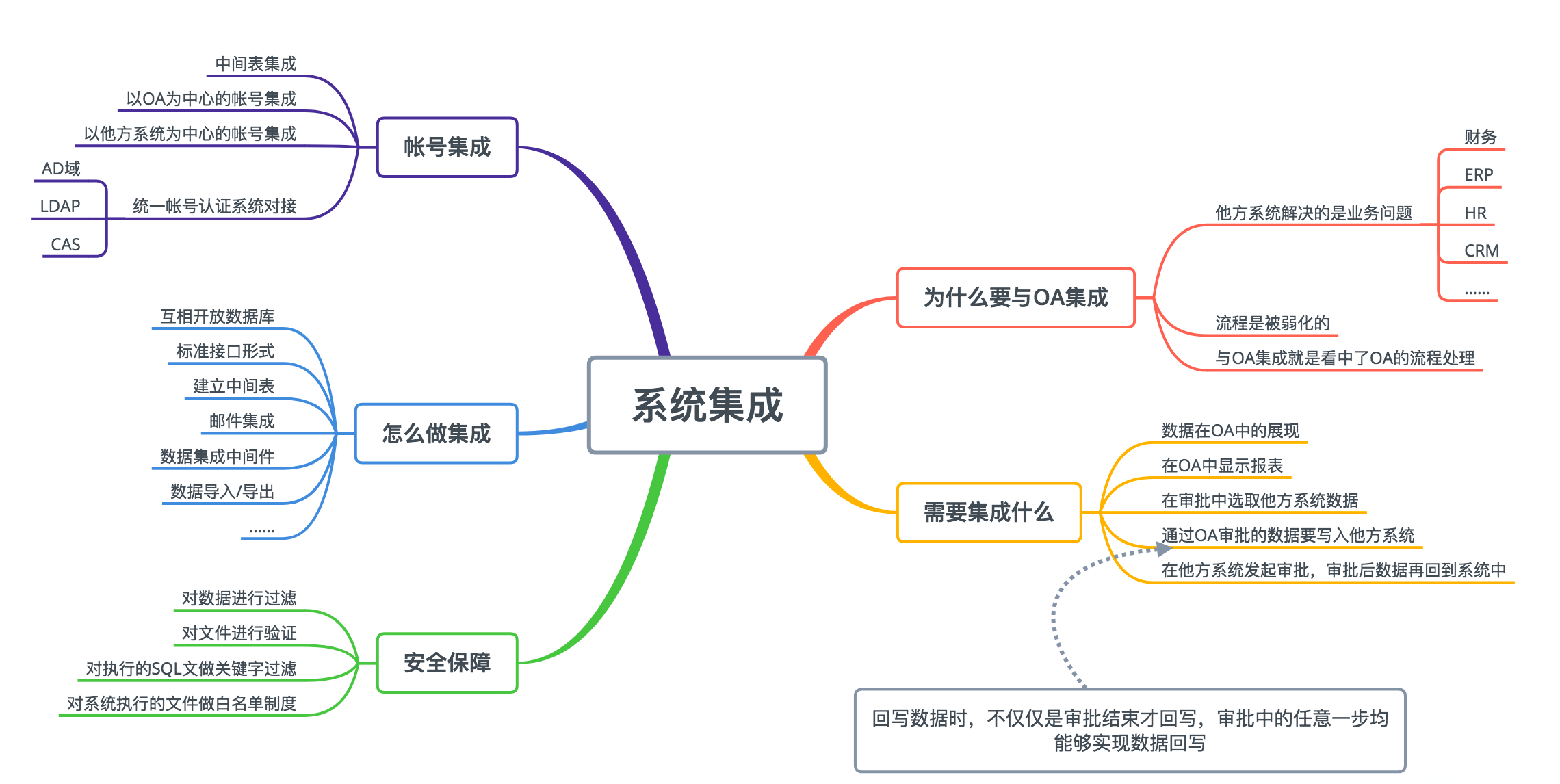 oa保險(xiǎn)行業(yè)的重要性-行業(yè)主要問題（運(yùn)營(yíng)、業(yè)務(wù)等）