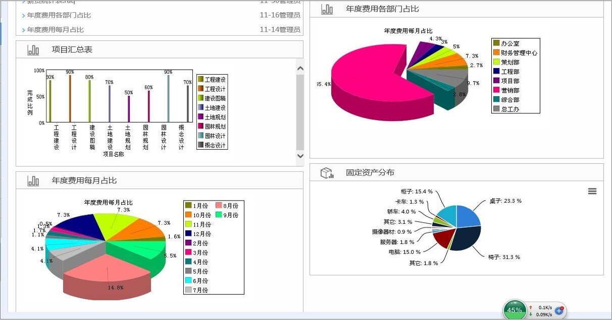 oa在電子制造企業(yè)發(fā)展過程中，供應(yīng)鏈的競爭越發(fā)激烈