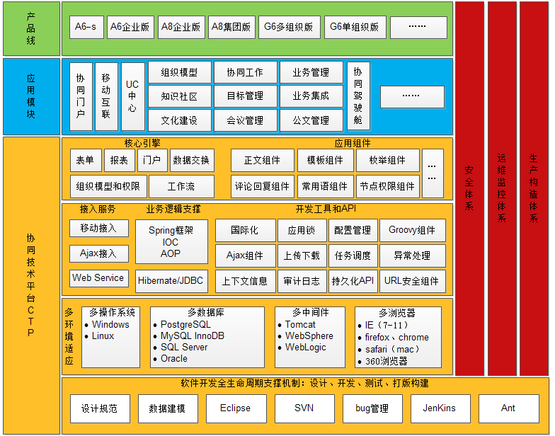 oa以及多瀏覽器、多終端、多語言的支持