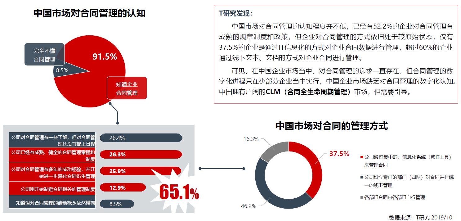 oa合同管理是指什么？合同的簽訂，（包括為簽訂合同而進(jìn)行
