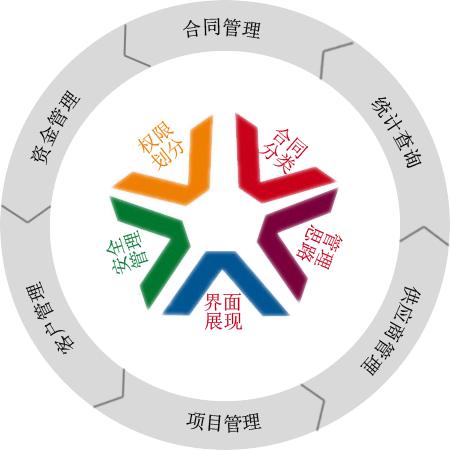 怎樣利用OA協(xié)同辦公系統(tǒng)實現(xiàn)移動互聯(lián)化？