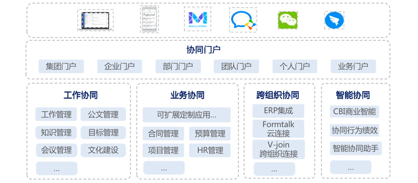 協(xié)同管理軟件的優(yōu)勢是什么？