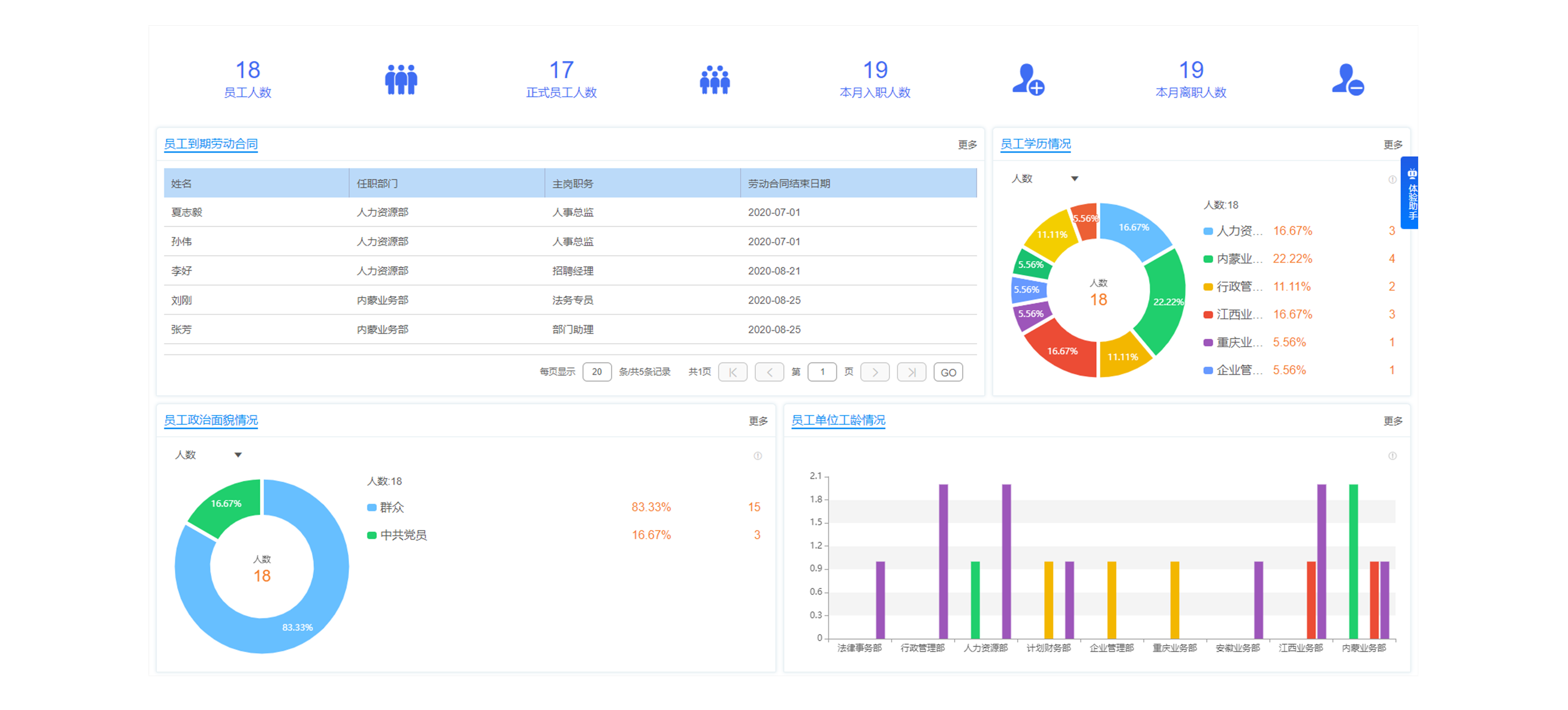 怎么樣幫助企業(yè)獲取得到合適的職員？