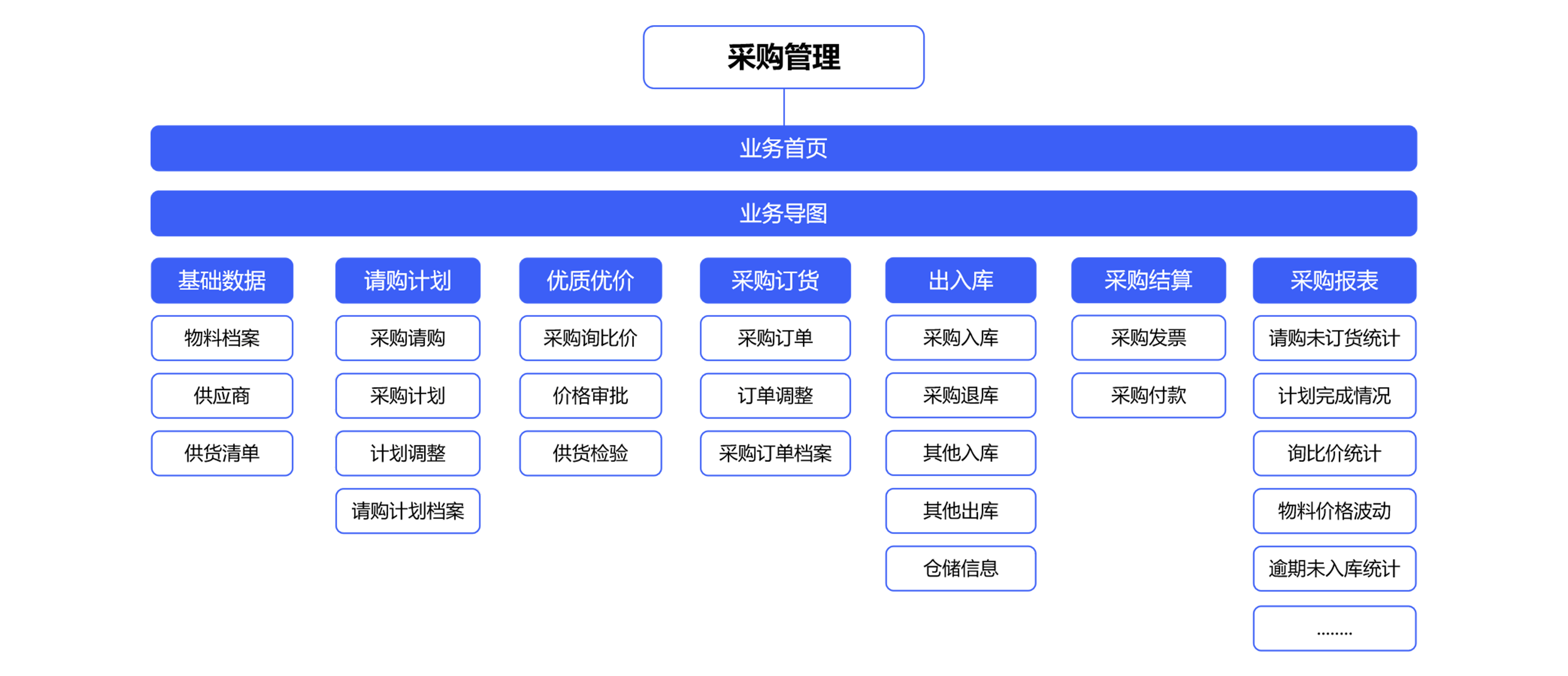 怎么樣能夠幫助企業(yè)編制準(zhǔn)確采購(gòu)計(jì)劃？