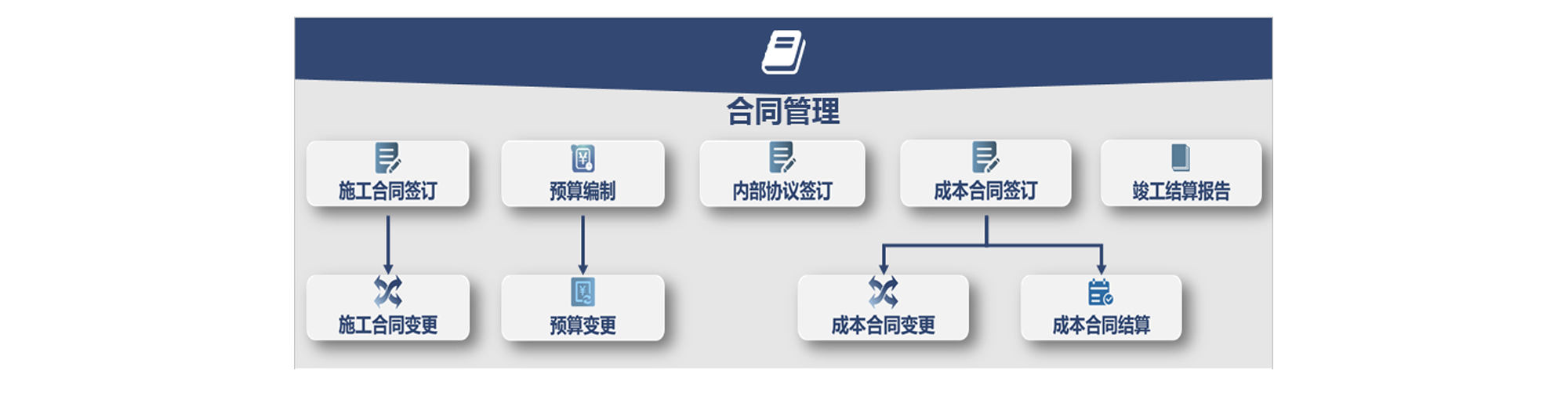 怎么讓項(xiàng)目進(jìn)度管理系統(tǒng)統(tǒng)籌規(guī)劃項(xiàng)目，提高項(xiàng)目成功率？
