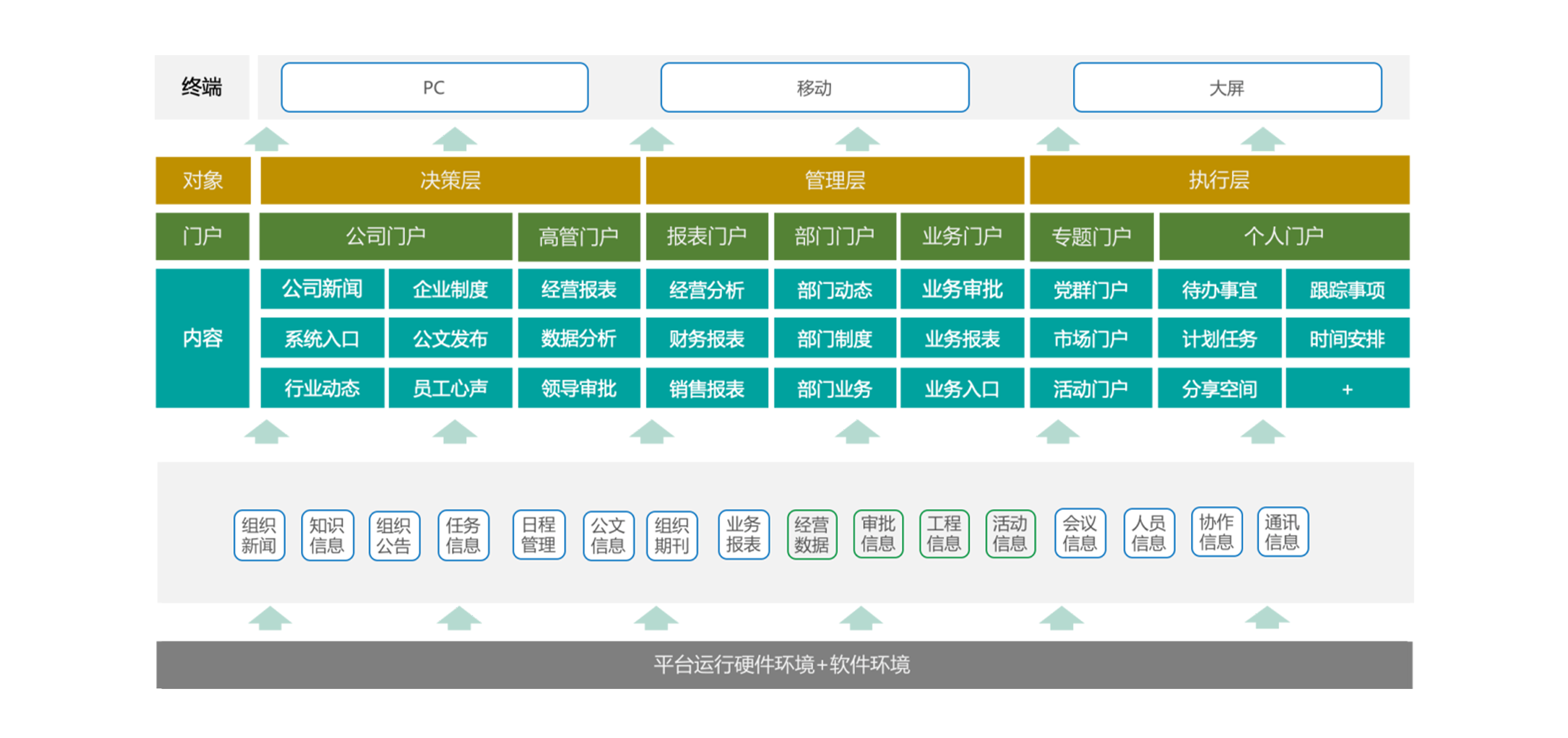 當業(yè)務發(fā)生變化時OA中協(xié)同系統(tǒng)該如何及時反映？