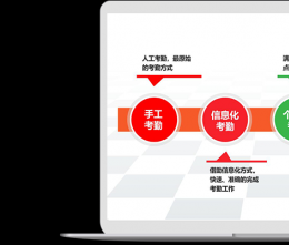 如何用系統(tǒng)管理聯(lián)動(dòng)企業(yè)上下游資源？