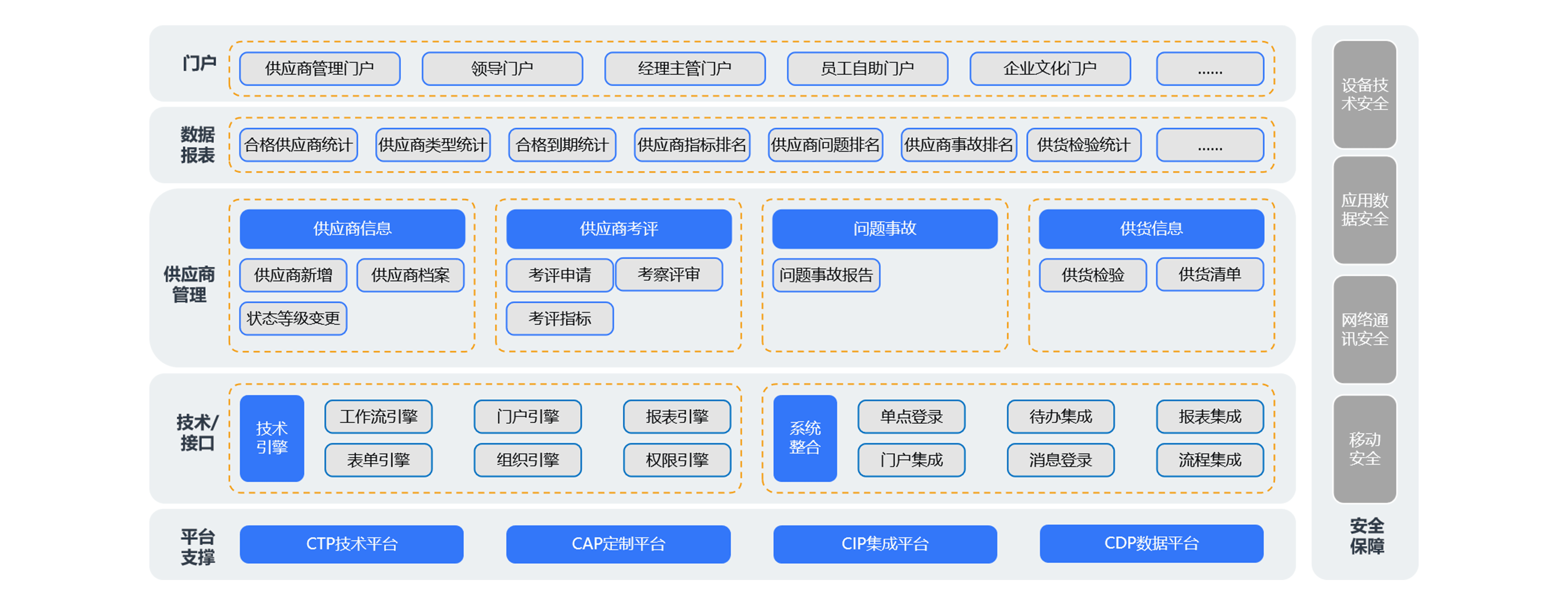 如何利用采購供應(yīng)鏈管理系統(tǒng)把握供應(yīng)商？