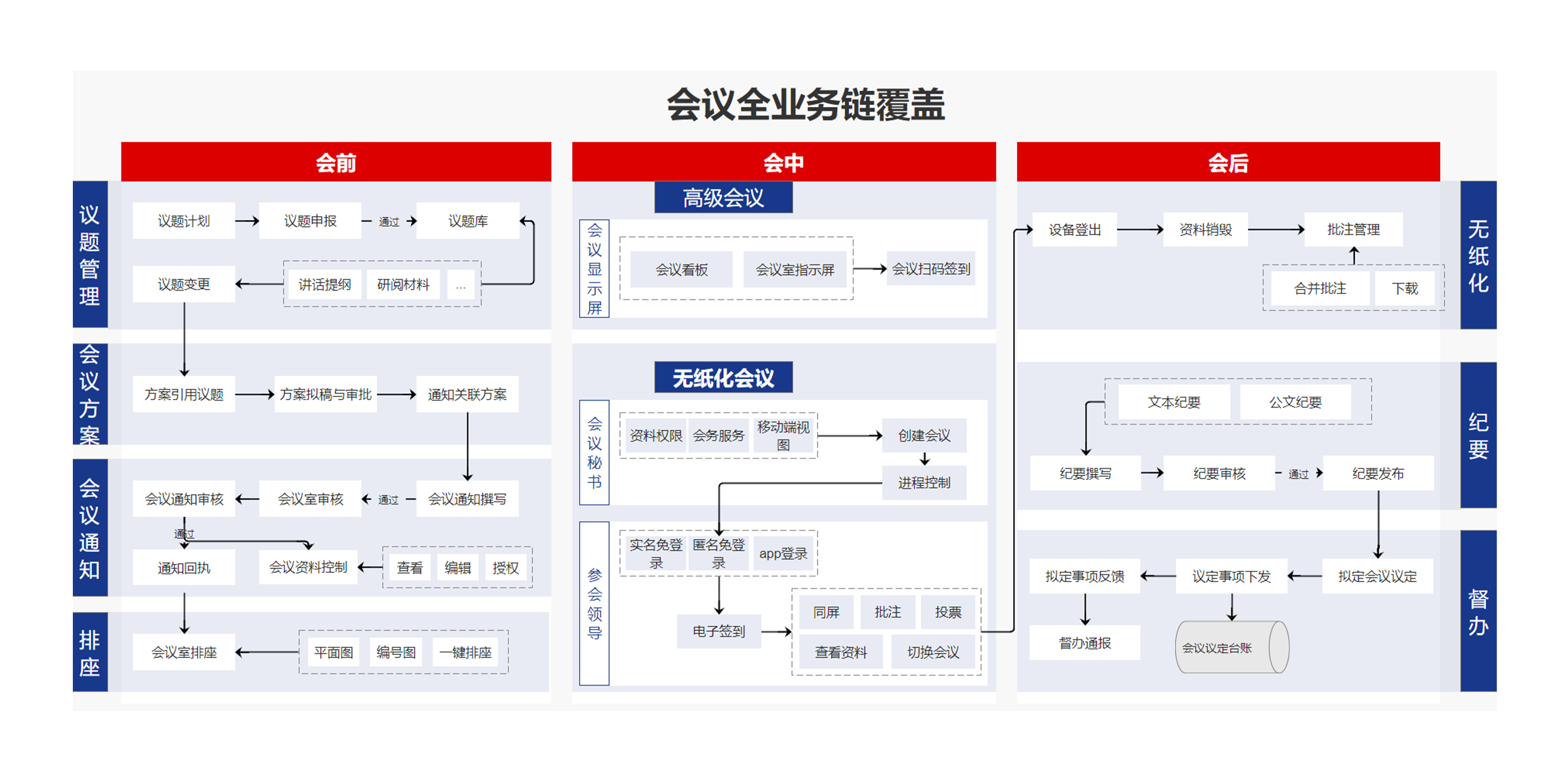 怎么保證企業(yè)使用協(xié)同管理系統(tǒng)的安全性？
