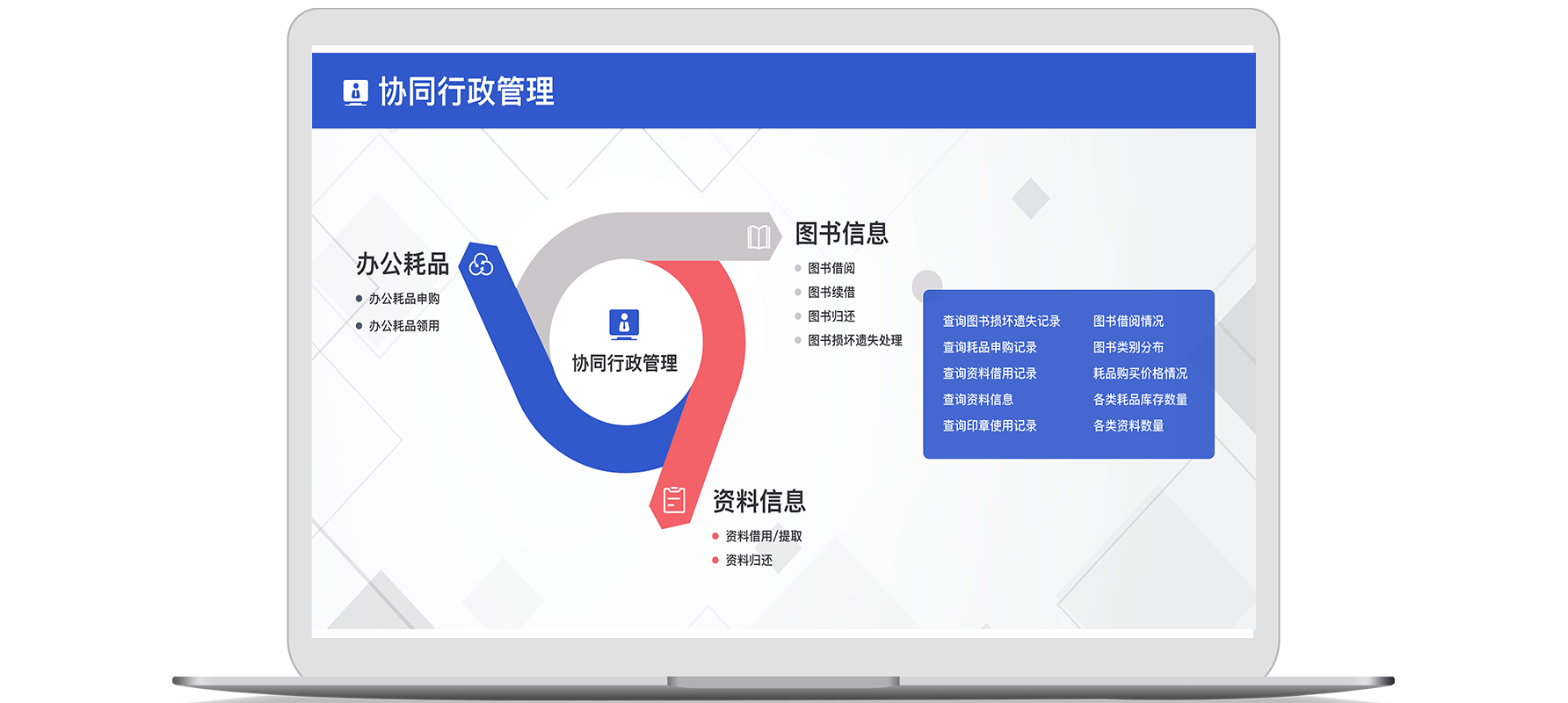 如何加強公司制度化管理與重大信息管控？