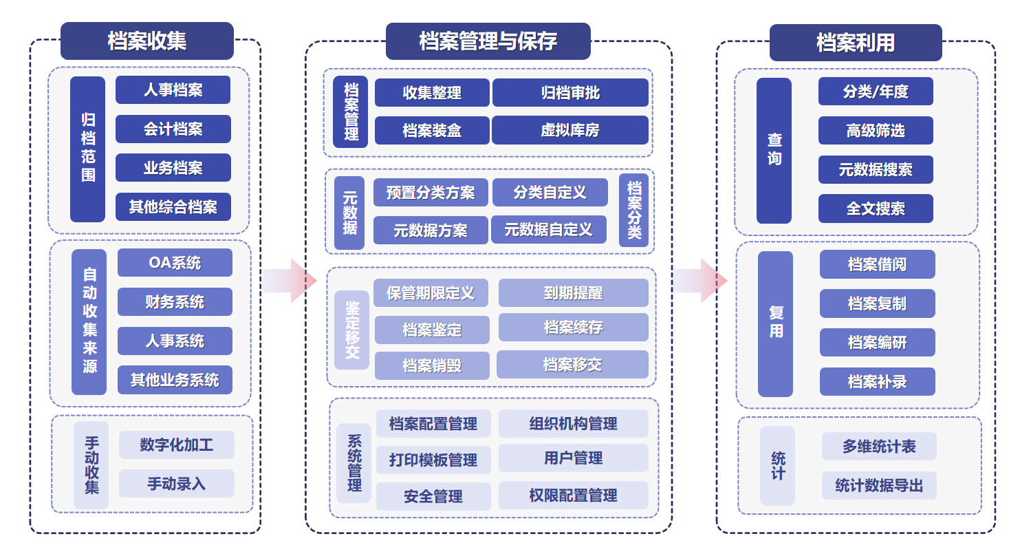 論中小企業(yè)管理困擾，如何進(jìn)入數(shù)字時(shí)代?