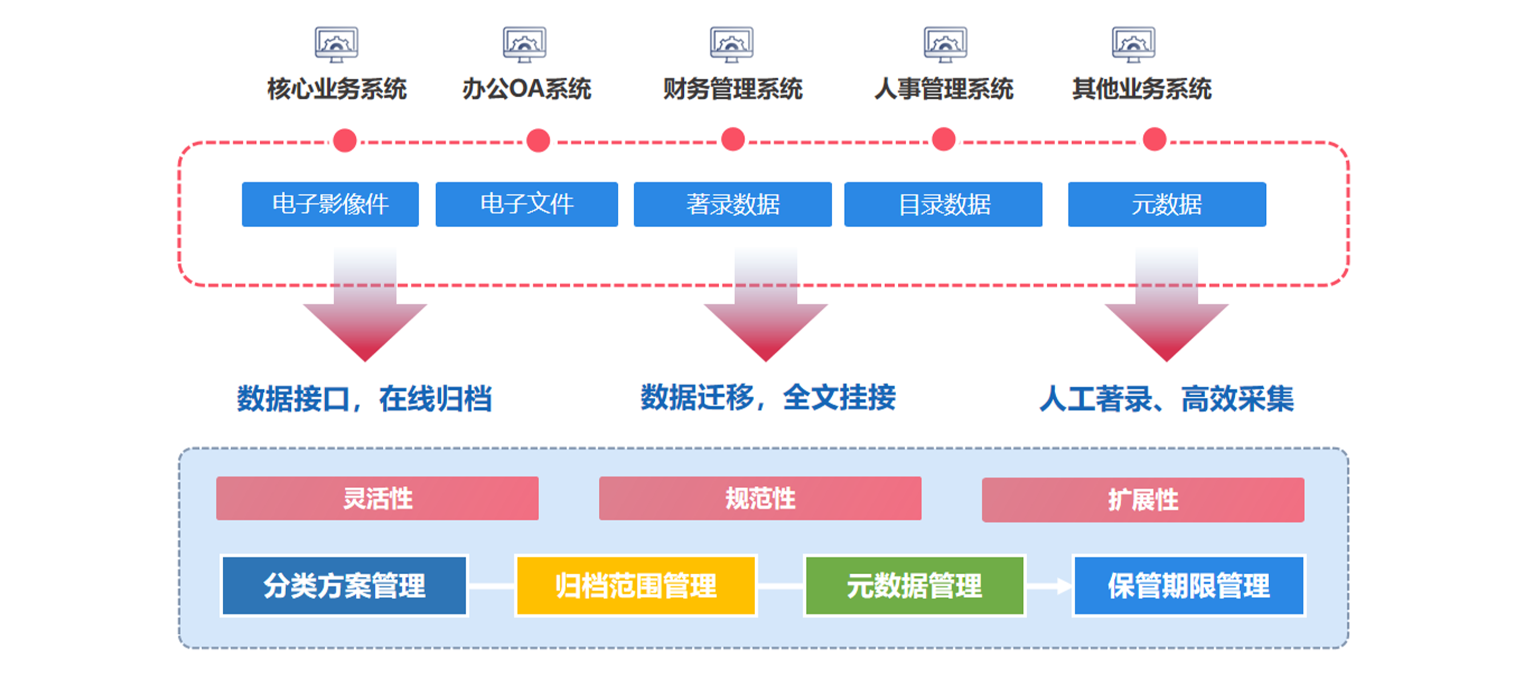 協(xié)同管理軟件怎么成為中小型企業(yè)困擾的破局之道？