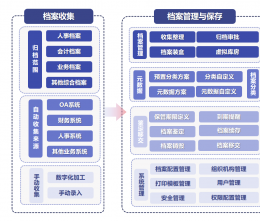 論中小企業(yè)管理困擾，如何進入數(shù)字時代?