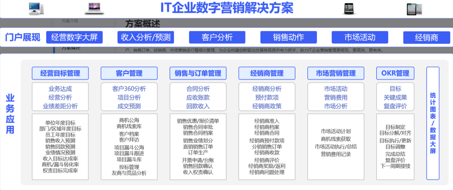 OA銷售系統(tǒng)如何支持渠道分銷業(yè)務模式？