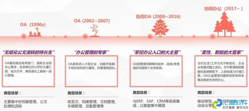 什么是協(xié)同OA？