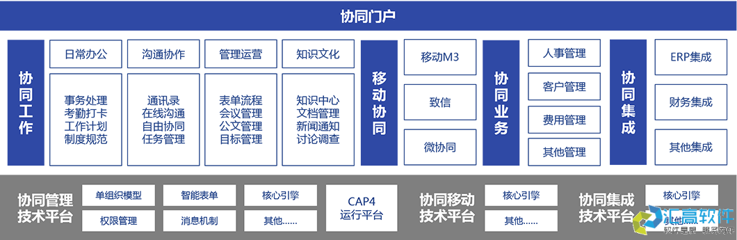 什么是協(xié)同OA？