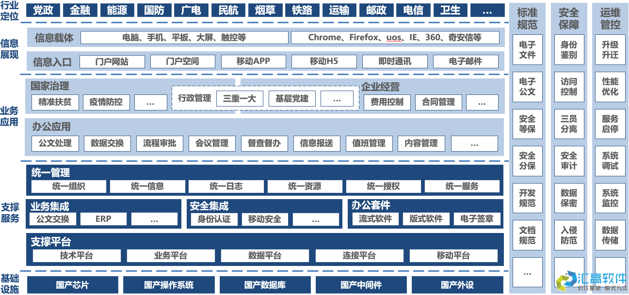 什么是協(xié)同OA？