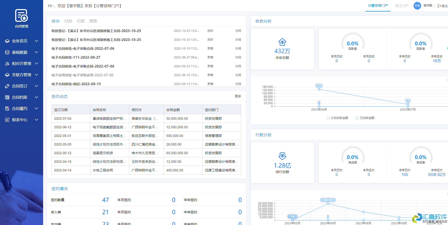 OA對于企業(yè)有哪些實用功能？