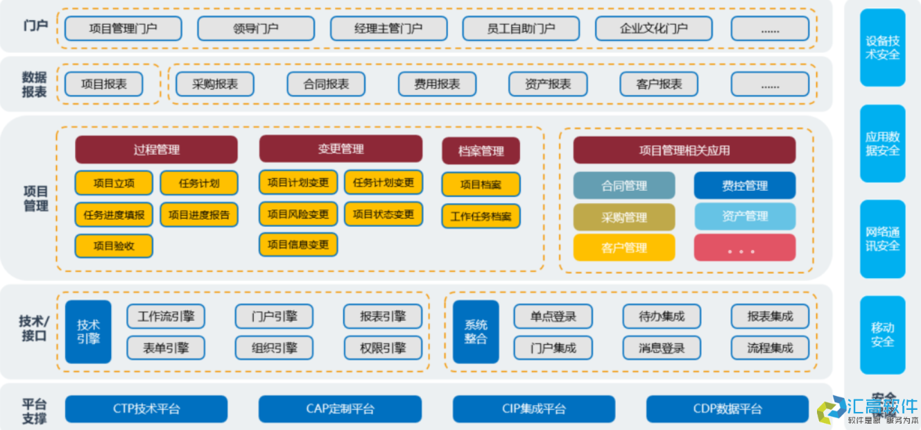 OA對于企業(yè)有哪些實用功能？