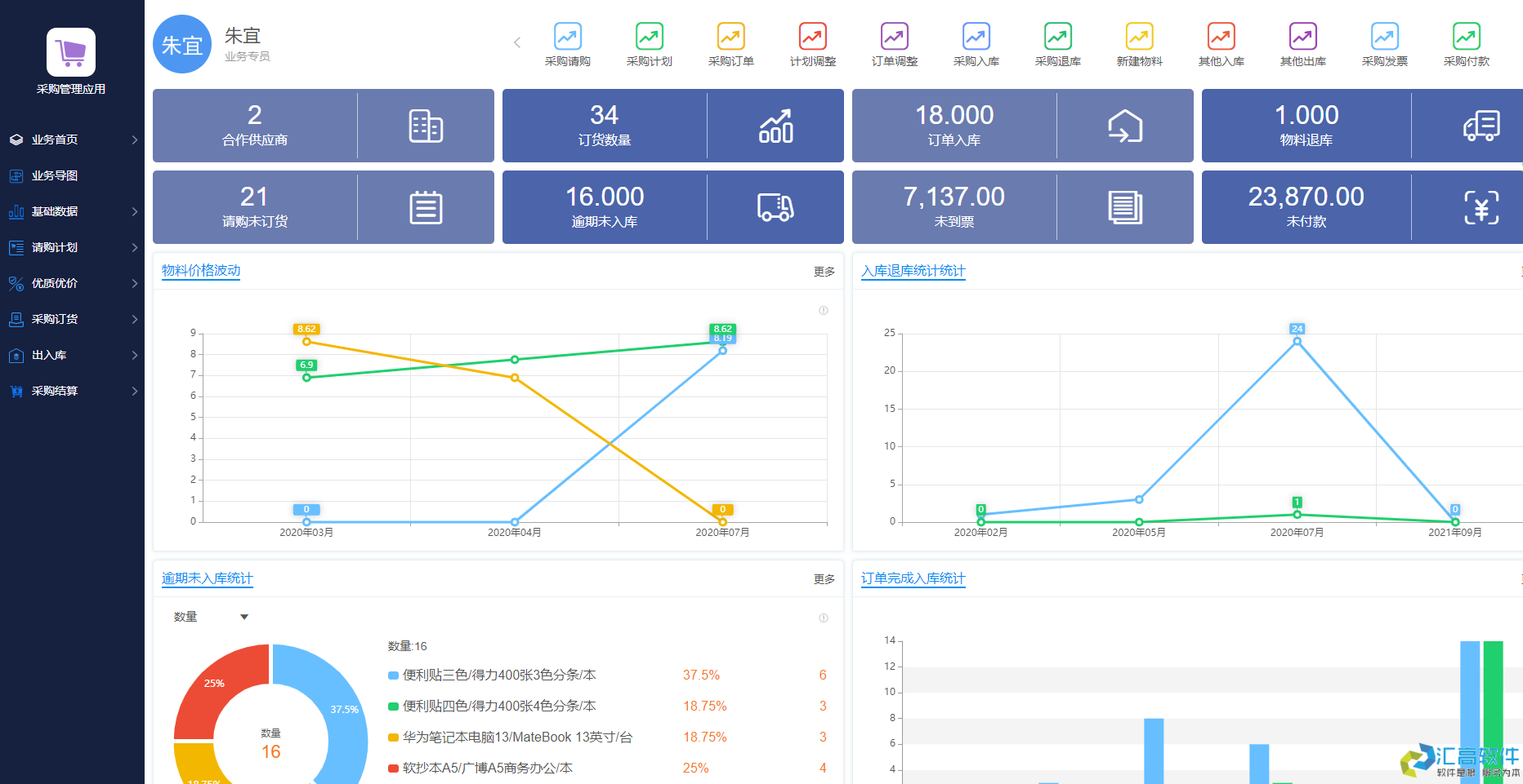 OA對于企業(yè)有哪些實用功能？