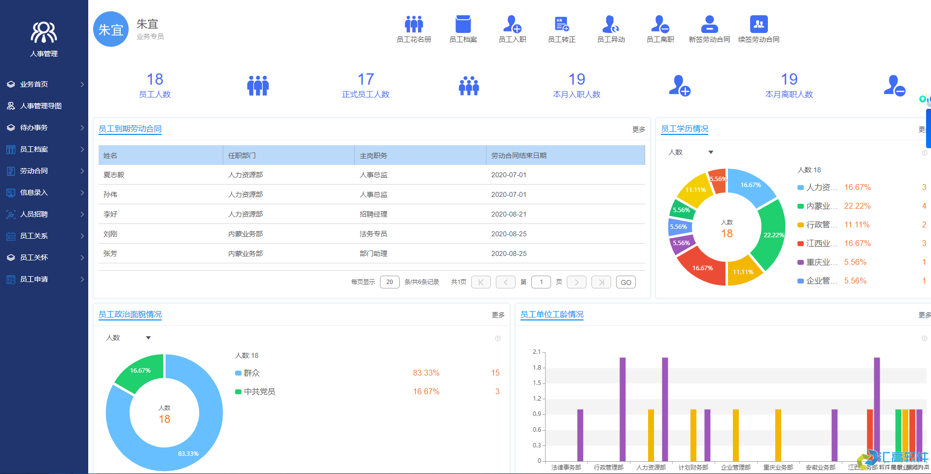 OA對于企業(yè)有哪些實用功能？